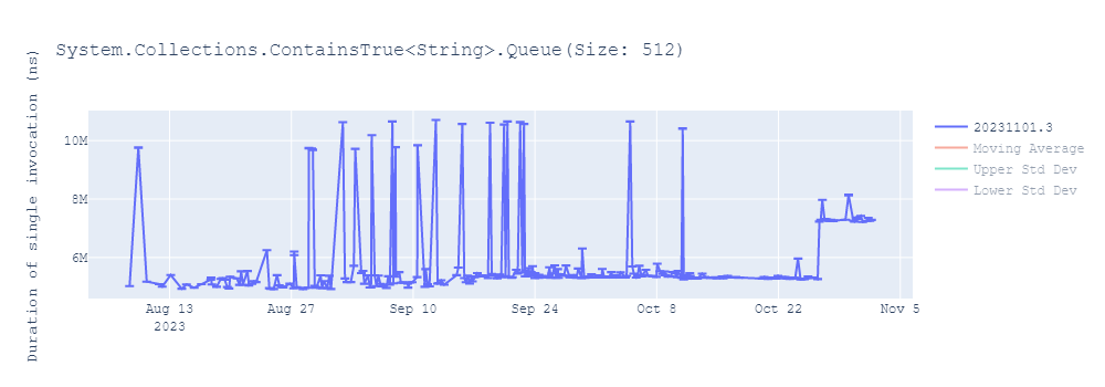 graph