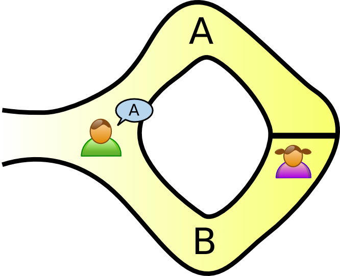 Ali Baba’s Cave analogy