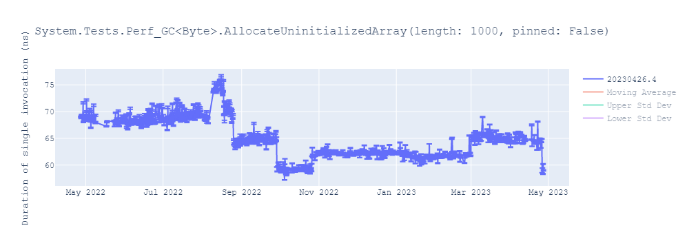 graph