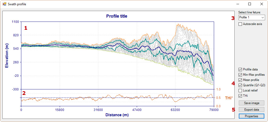 GitHub - geolovic/SwathProfiler_ArcGIS