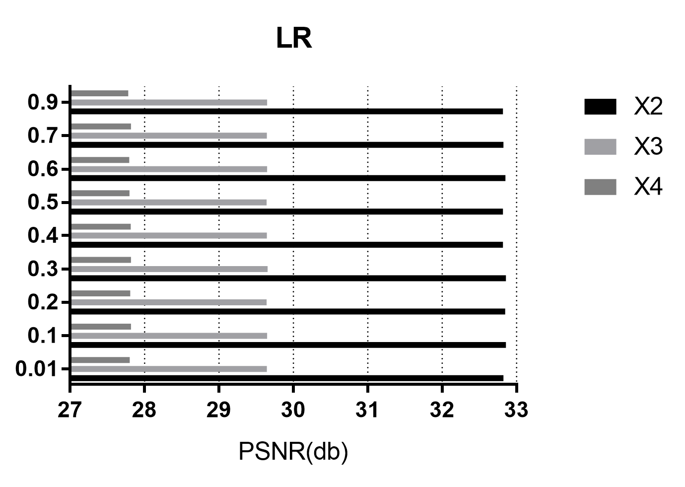 Benchmark Result