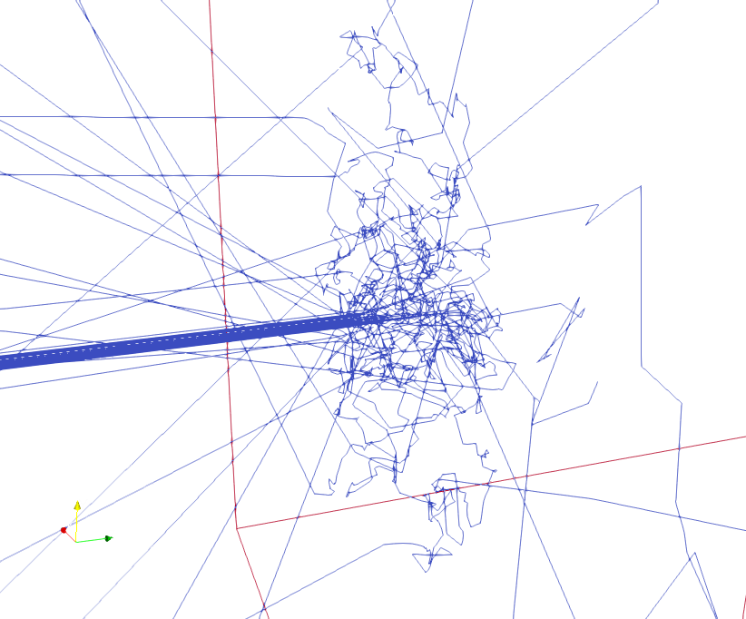 Thermalization