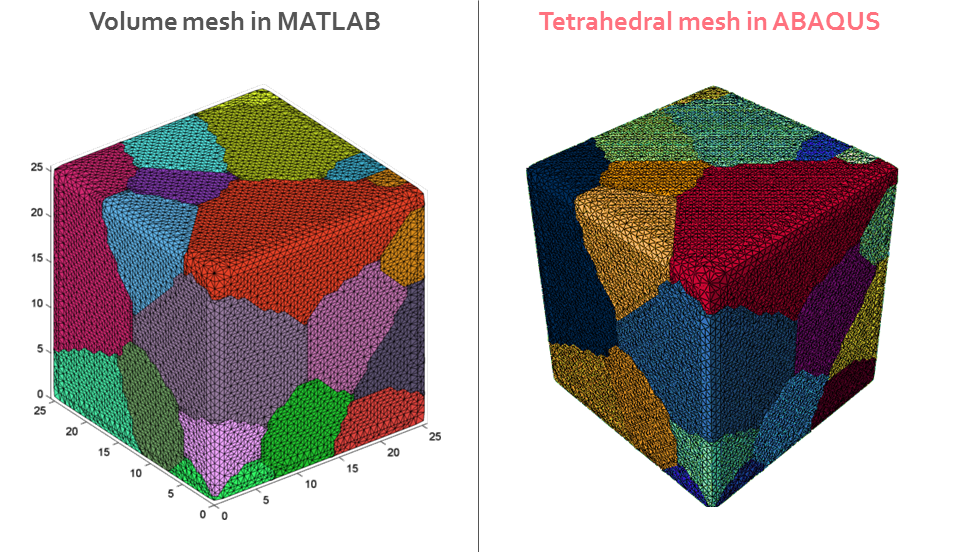 ABAQUS mesh