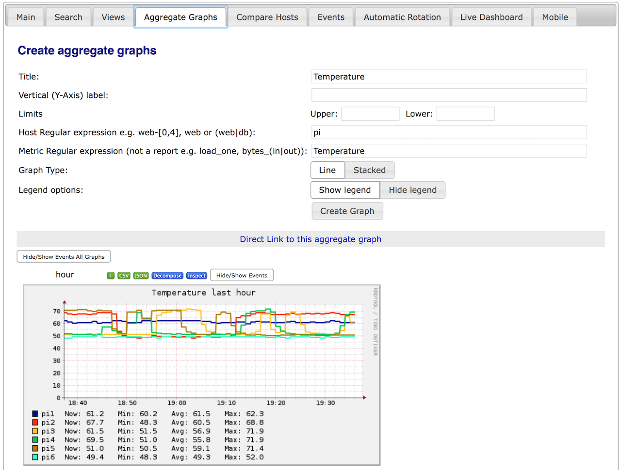 aggregate graphs