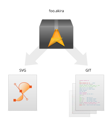 Akira File Format