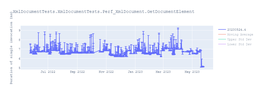 graph