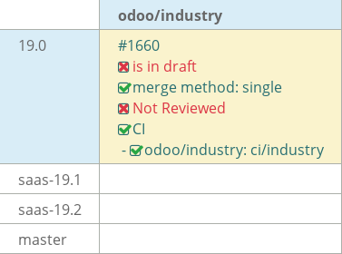 Pull request status dashboard