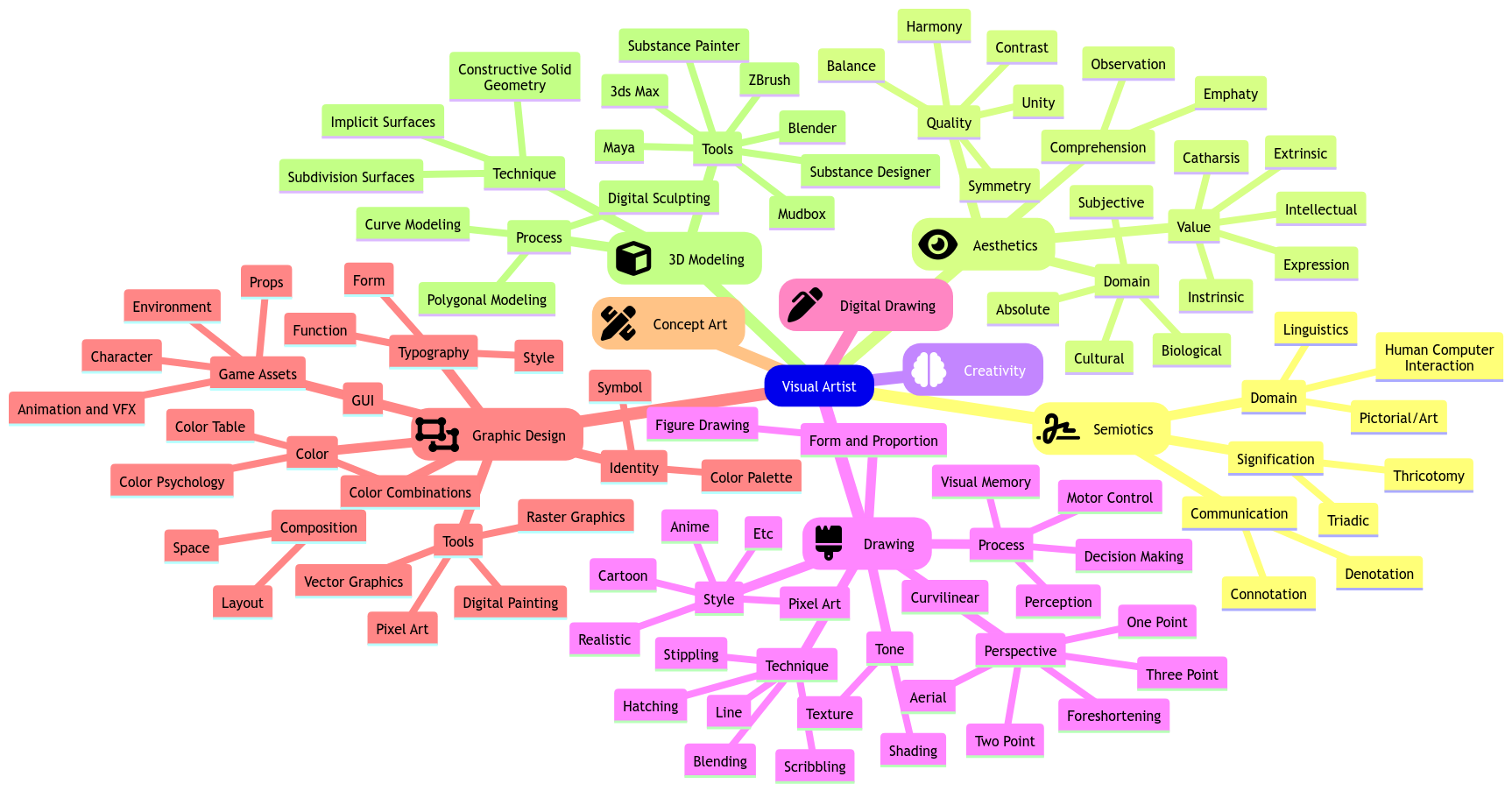 game-design-map