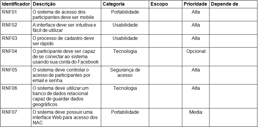 n_funcionais