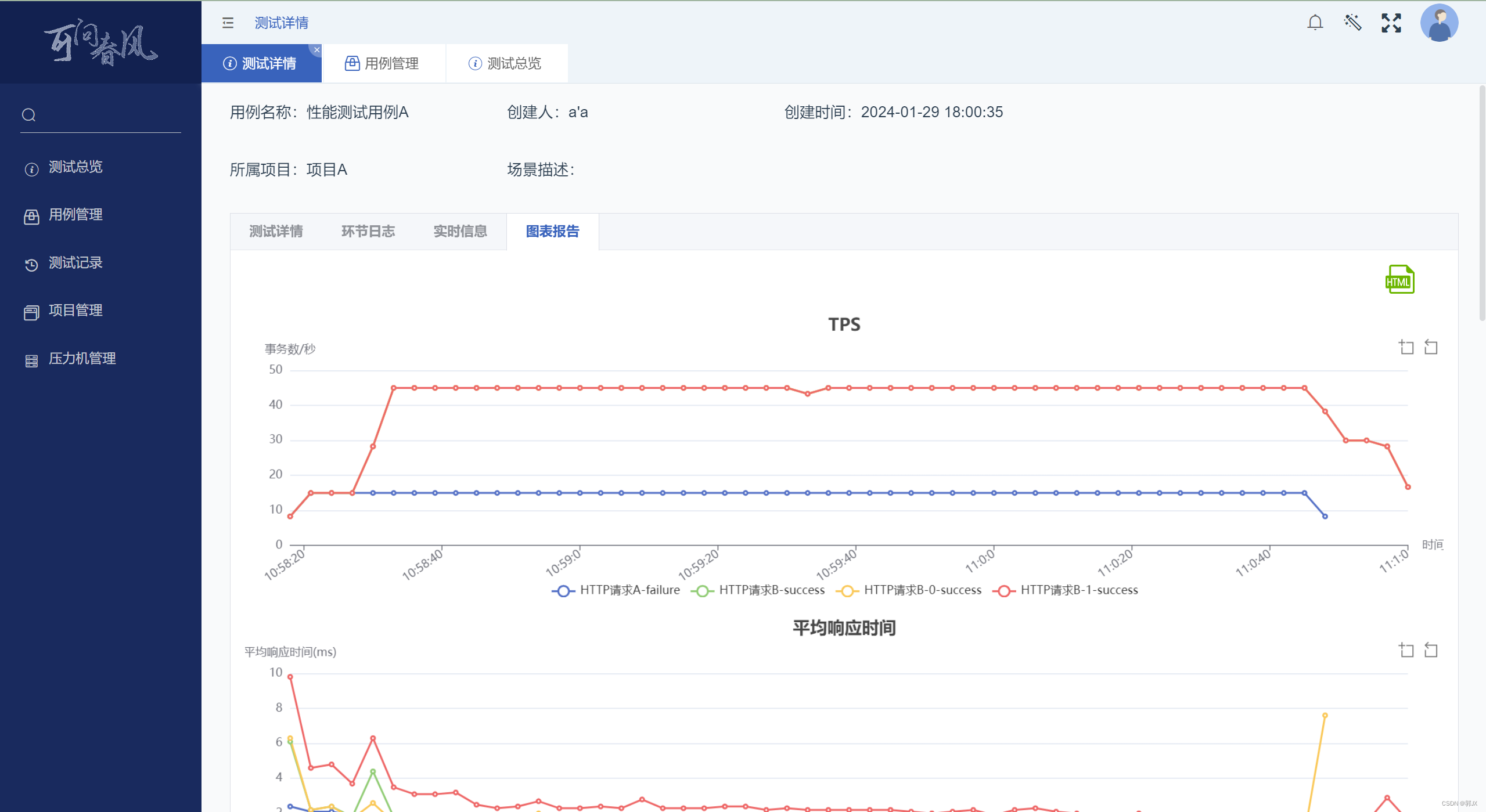 图表报告1