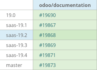 Pull request status dashboard