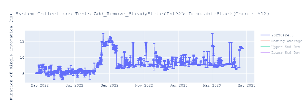 graph