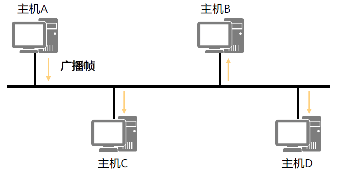 以太网交换技术2022-03-19-21-09-17