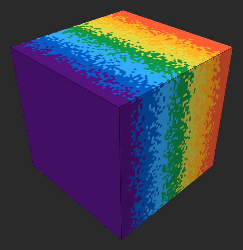 Example of a 'Direction' value of 4