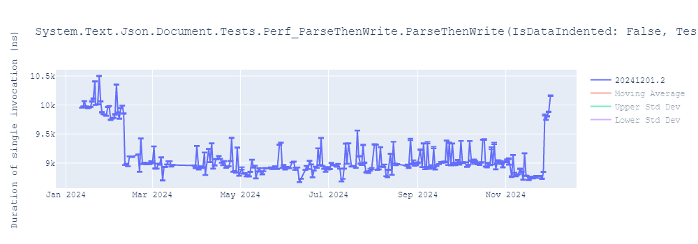 graph