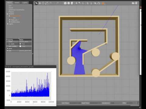 Collision Avoidance using Deep Q Network 