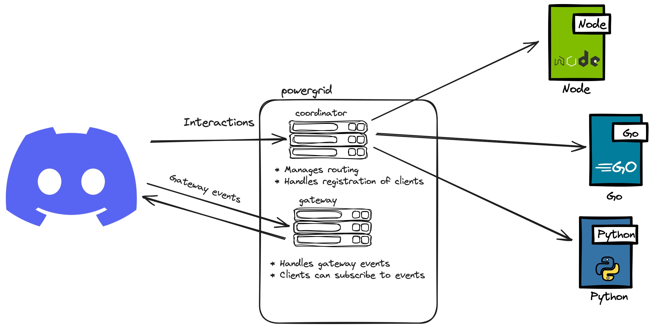 architecture diagram