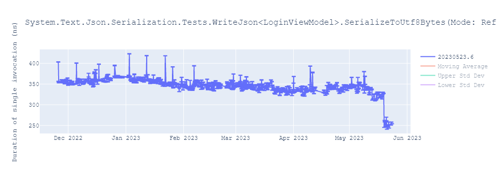 graph