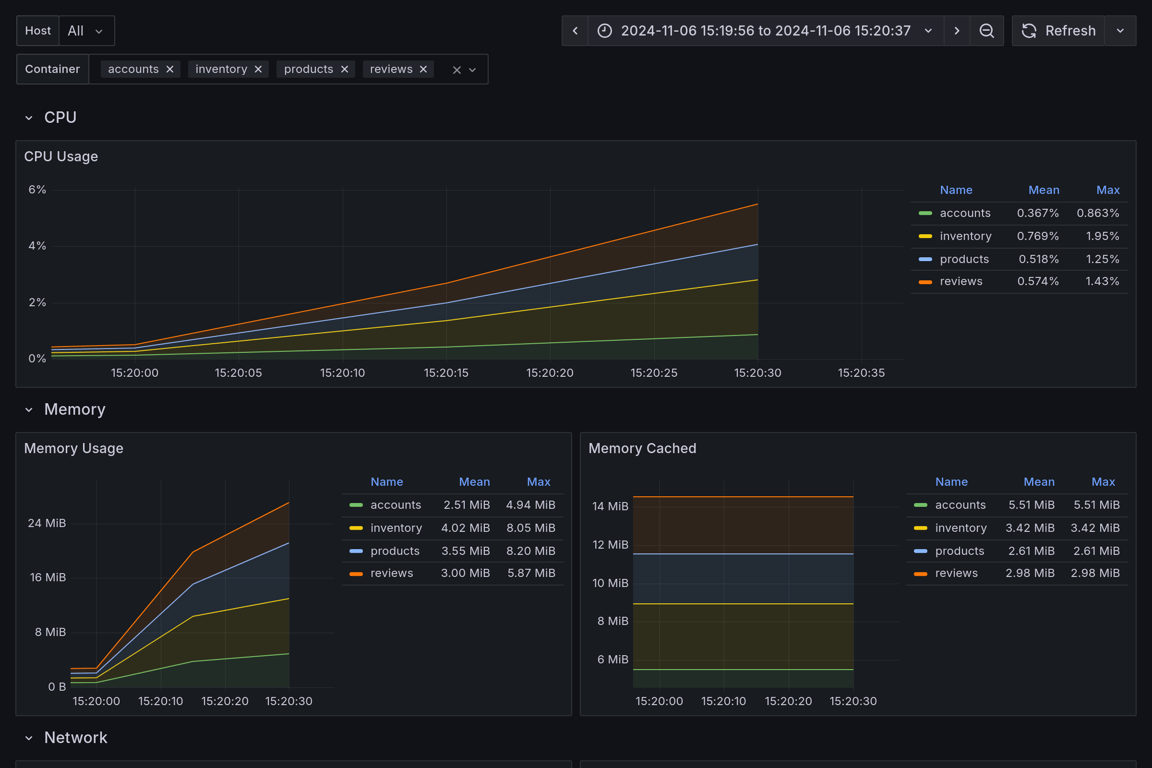 Subgraphs Overview