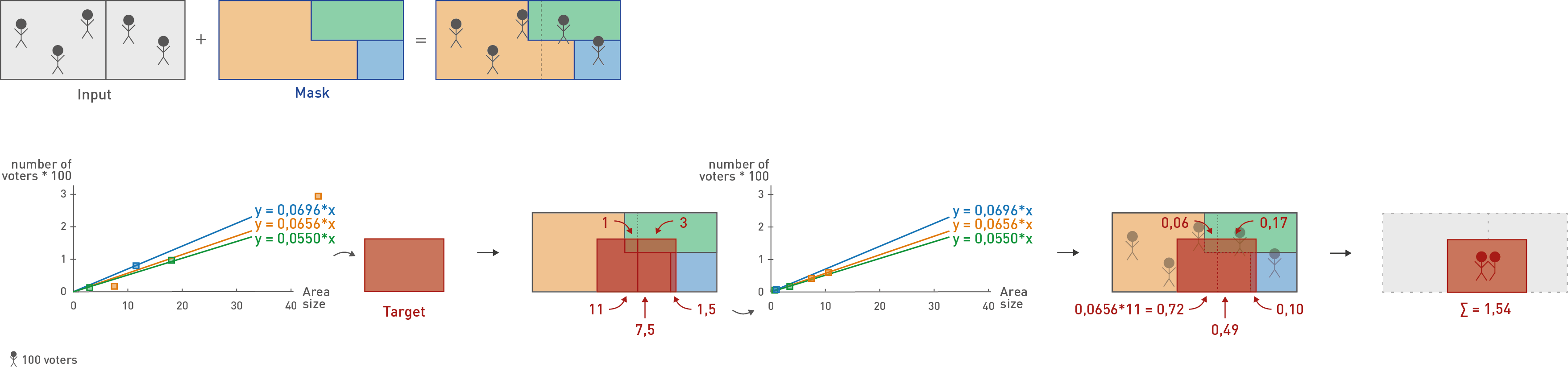 LinearRegression