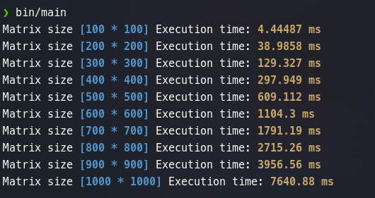 Classic multiplication