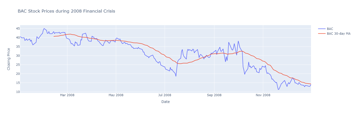 BAC 30MA 2008