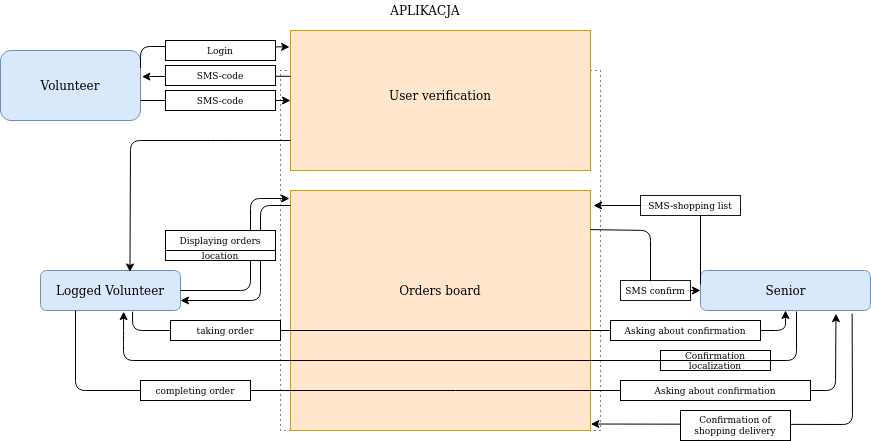 Usecase en