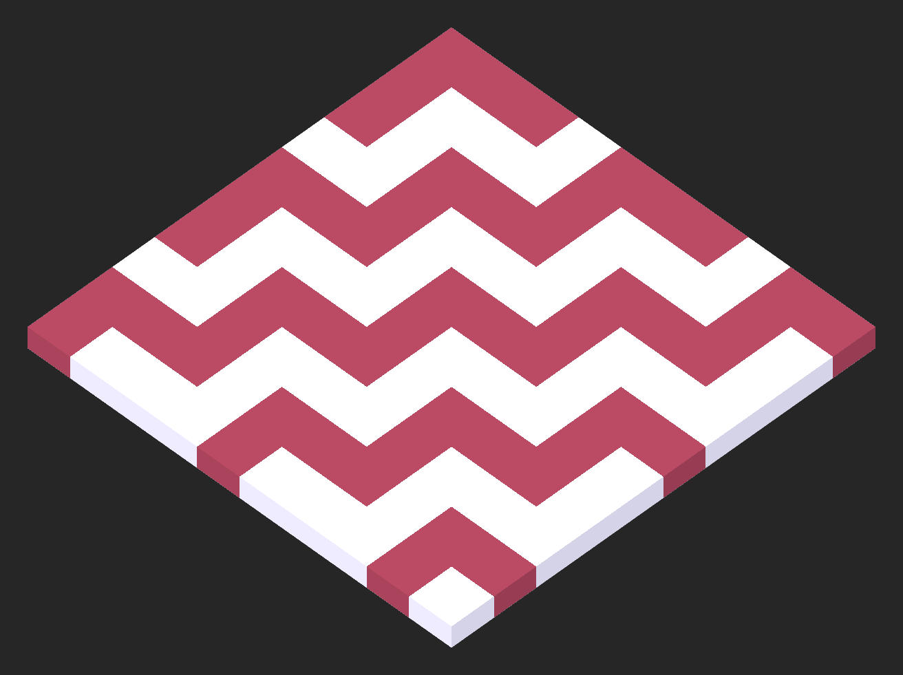 Example of a direction of 0