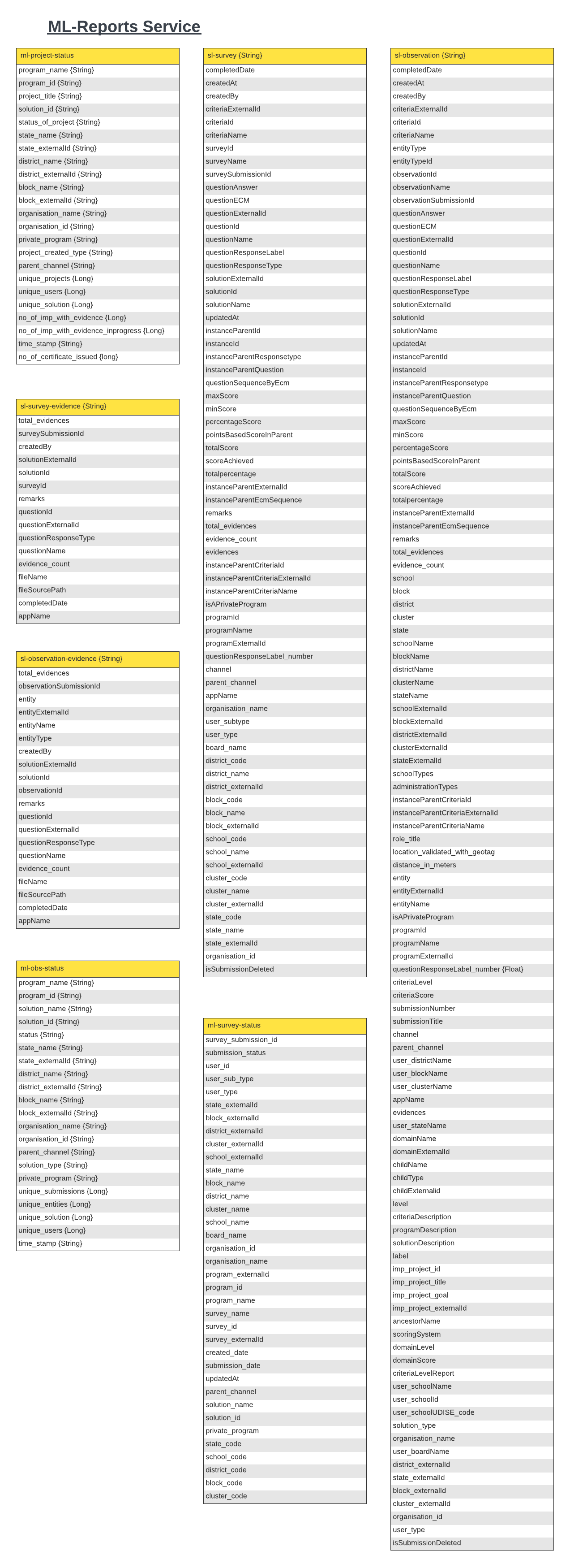 ML-Reports Service