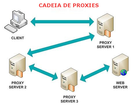 proxychains