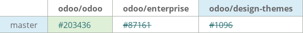 Pull request status dashboard