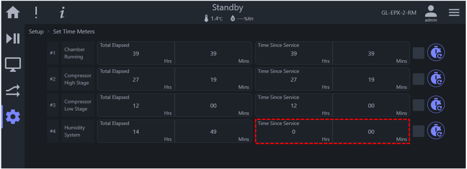 Time meter of humidity system has bee nreset