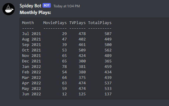 DiscordPlexPlayStats.ps1