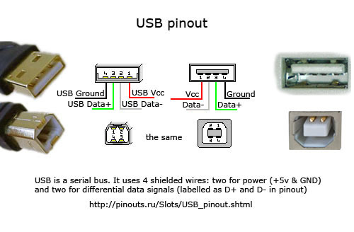 USB Pin OUt