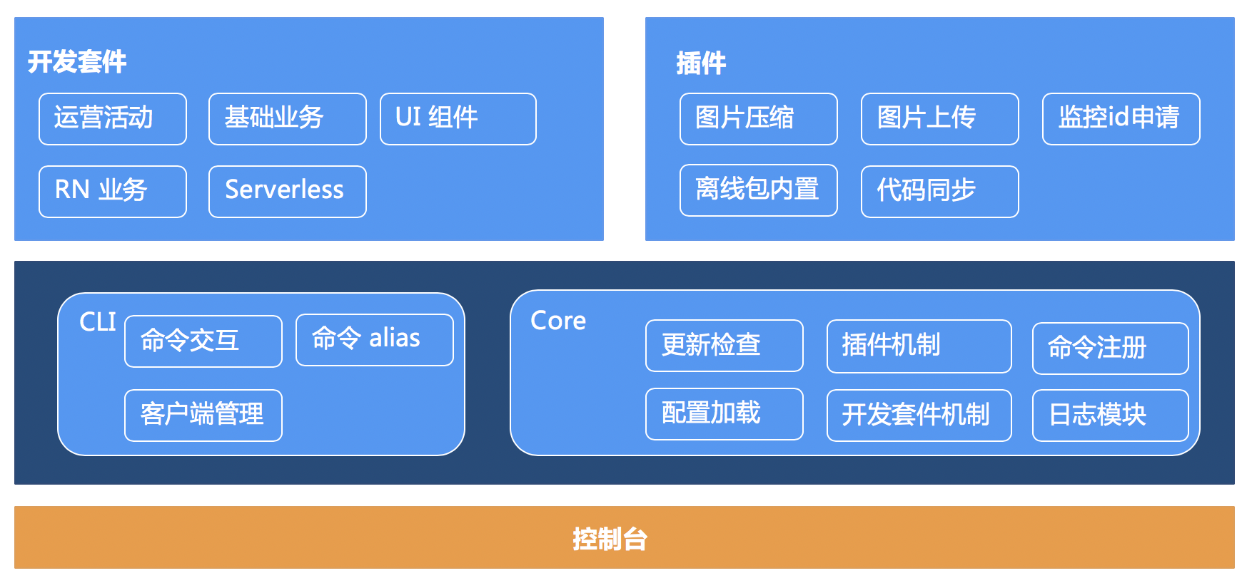 架构设计