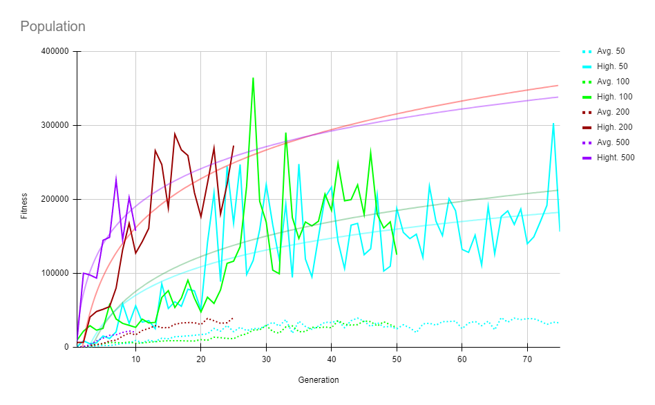 Population Analysis