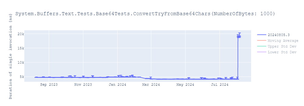 graph