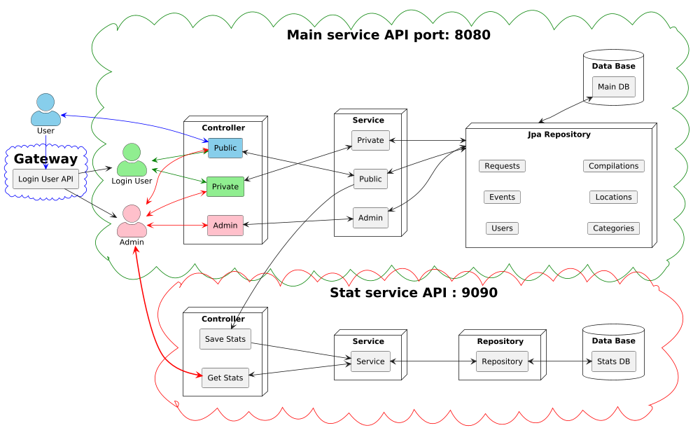 Class Diagram