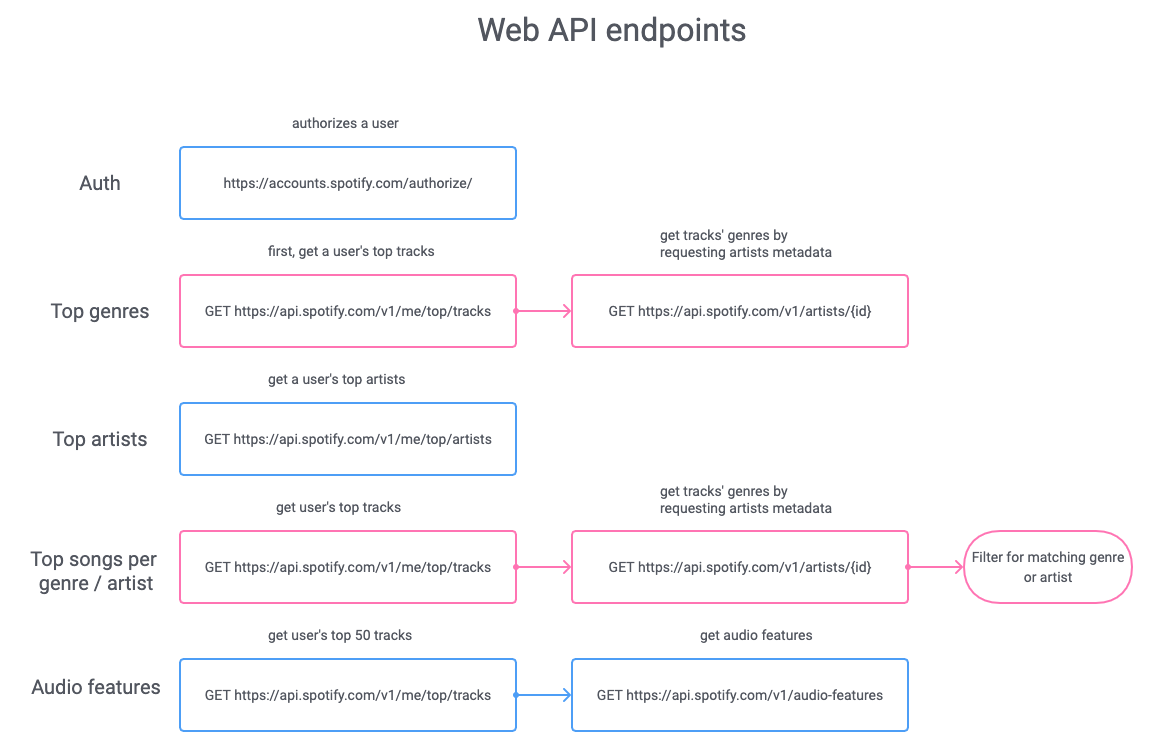 webapi