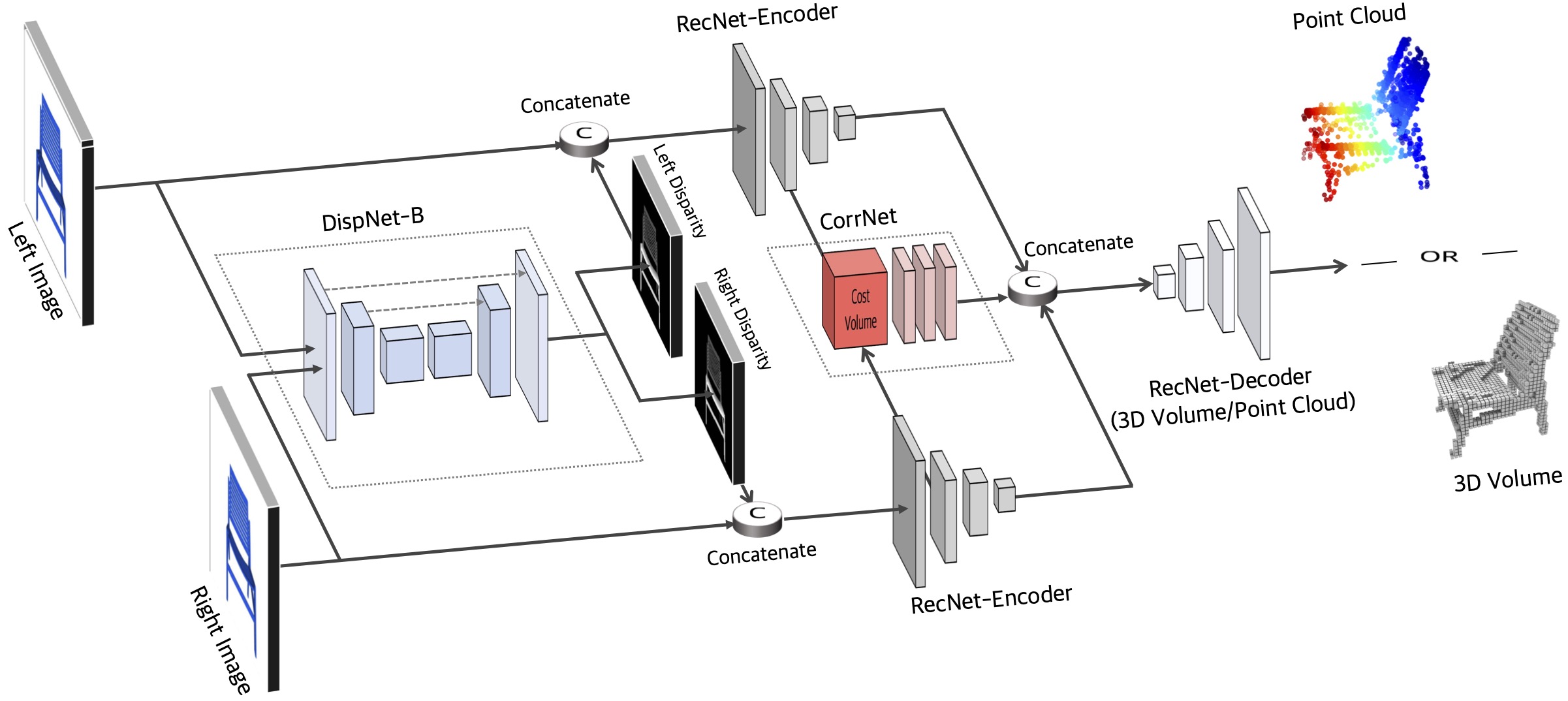 GitHub - KKeishiro/Shape-from-Silhouettes: 3D reconstruction with shape of  silhouettes