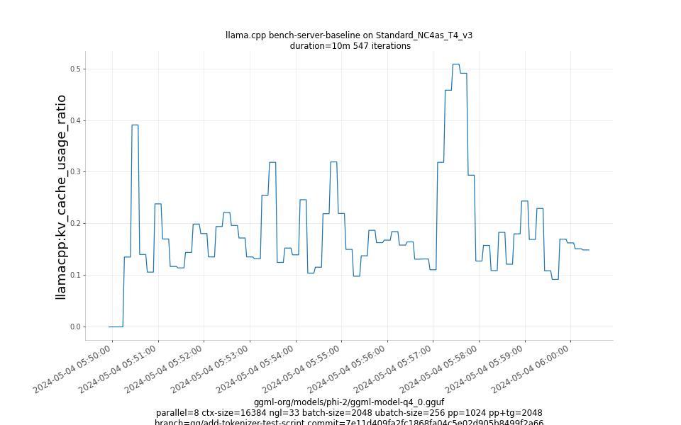 kv_cache_usage_ratio