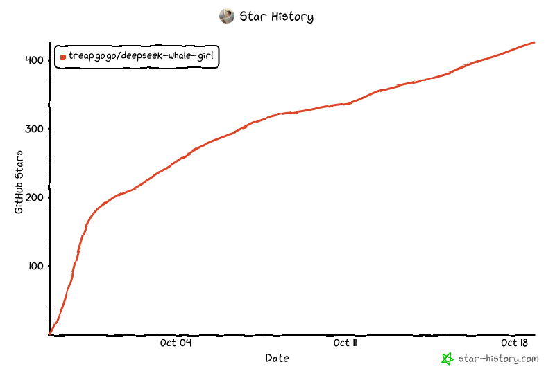 Star History Chart