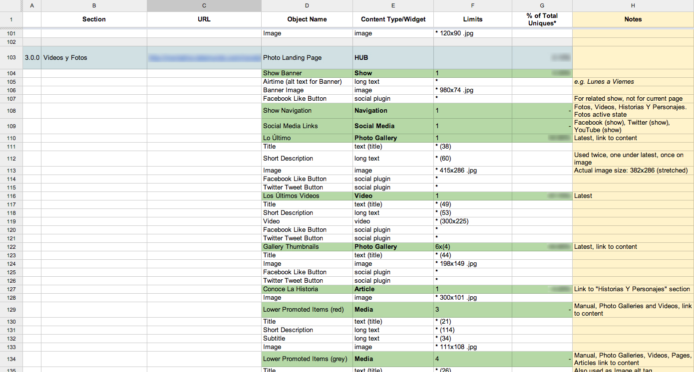 Content Inventory