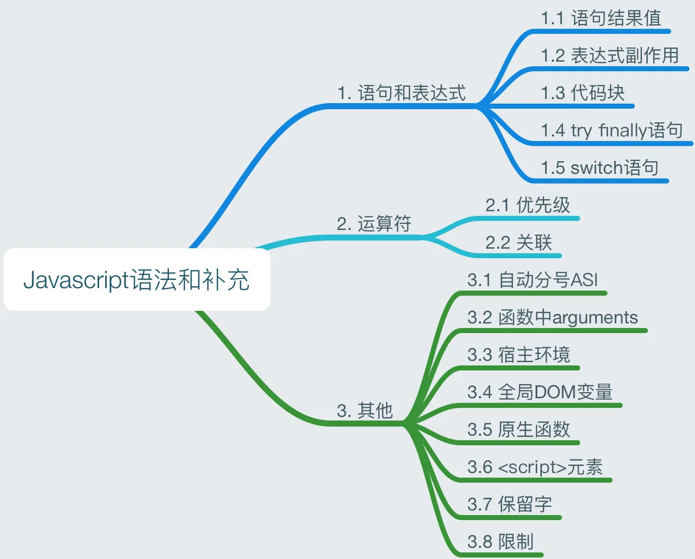 Javascript语法和补充.png