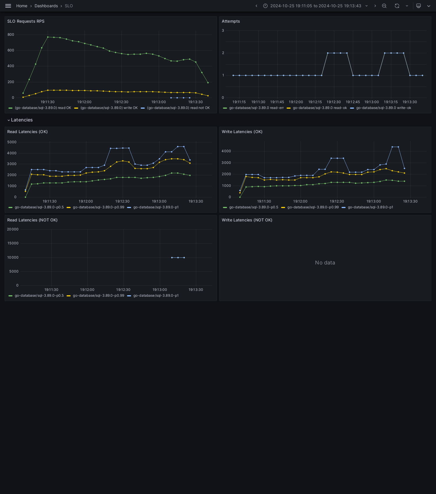 SLO-database-sql