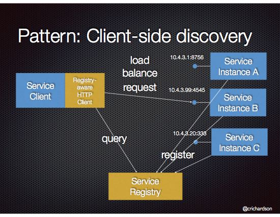 client-side-discovery