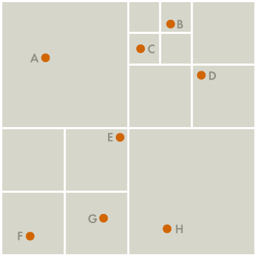 barnes-hut quadrant