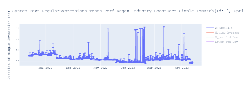 graph