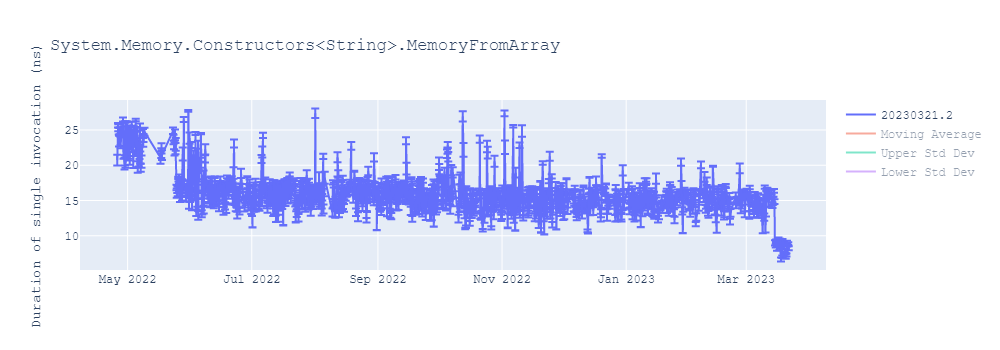 graph