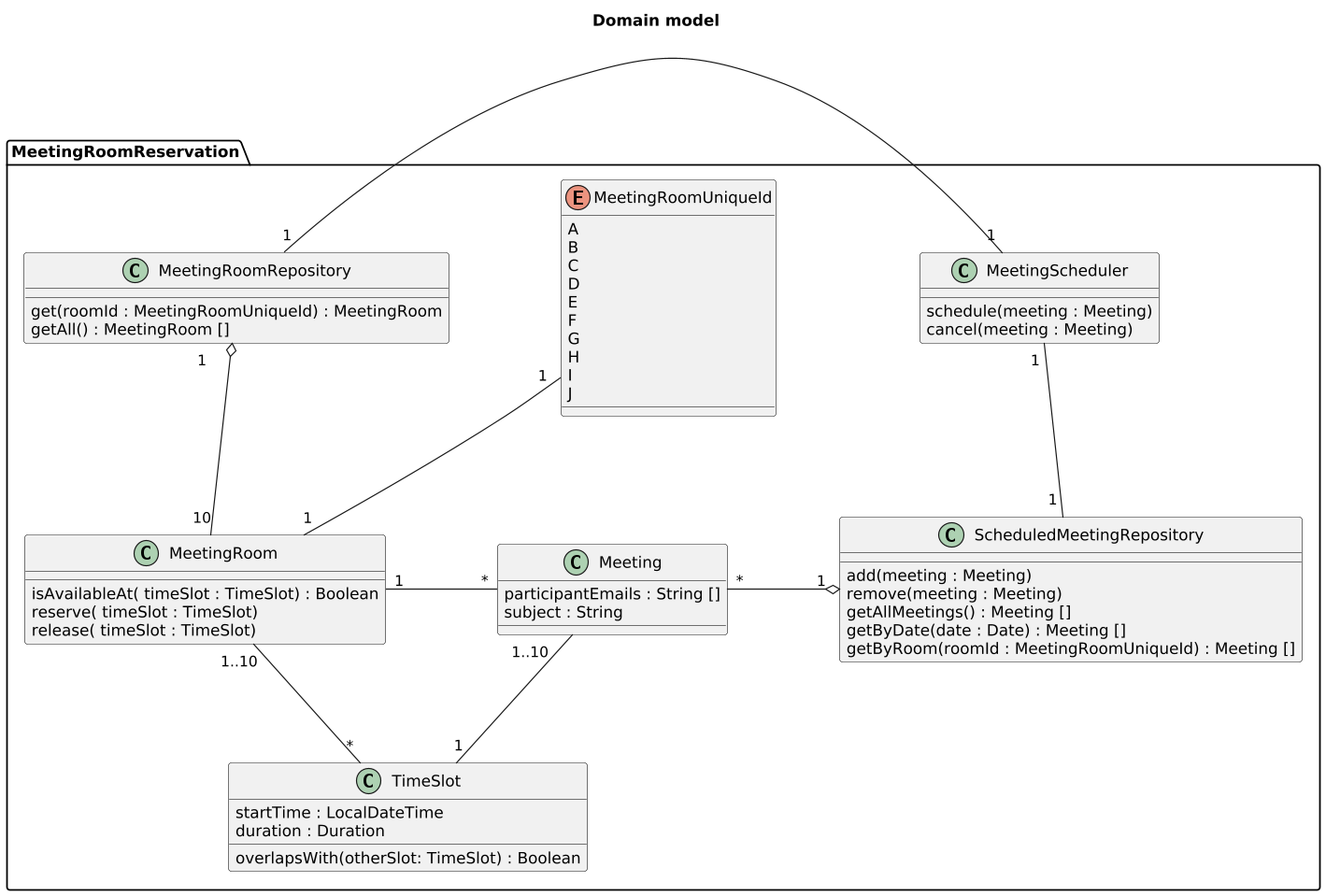 your-UML-diagram-name